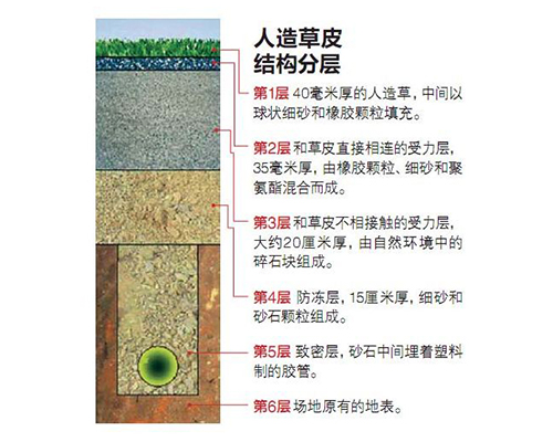 狹小空間作業(yè)